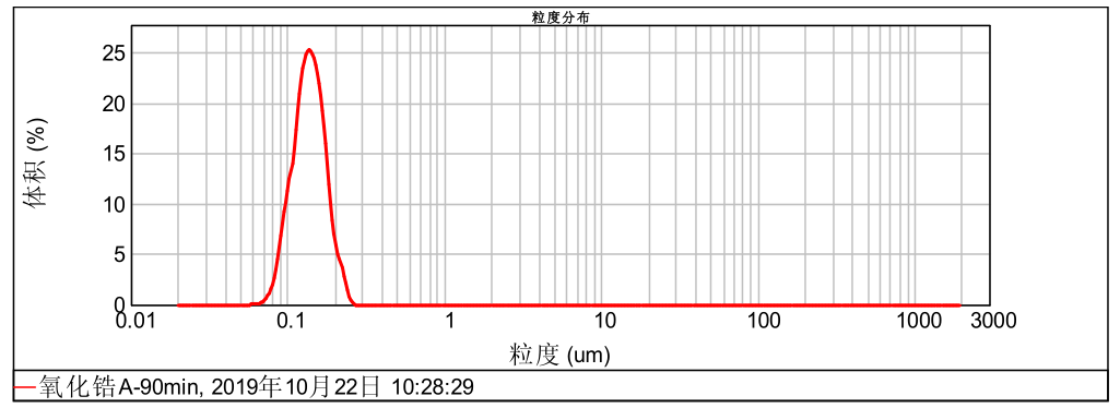 实验室粒度分析报告